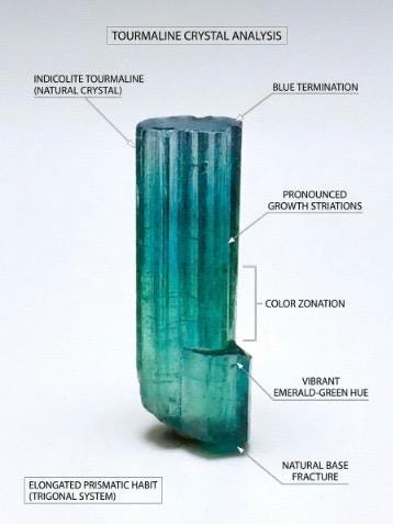 6.3 Carat Natural Bi-Color Tourmaline Crystal - Teal & Indicolite Blue Specimen from Peche Mine, Afghanistan
